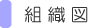 組織図